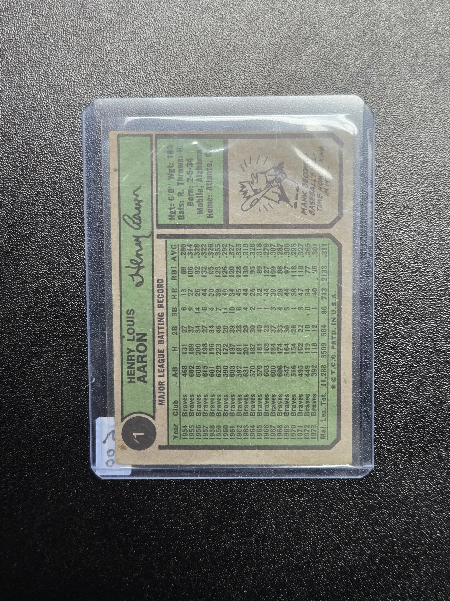 1974 Topps #1 Hank Aaron