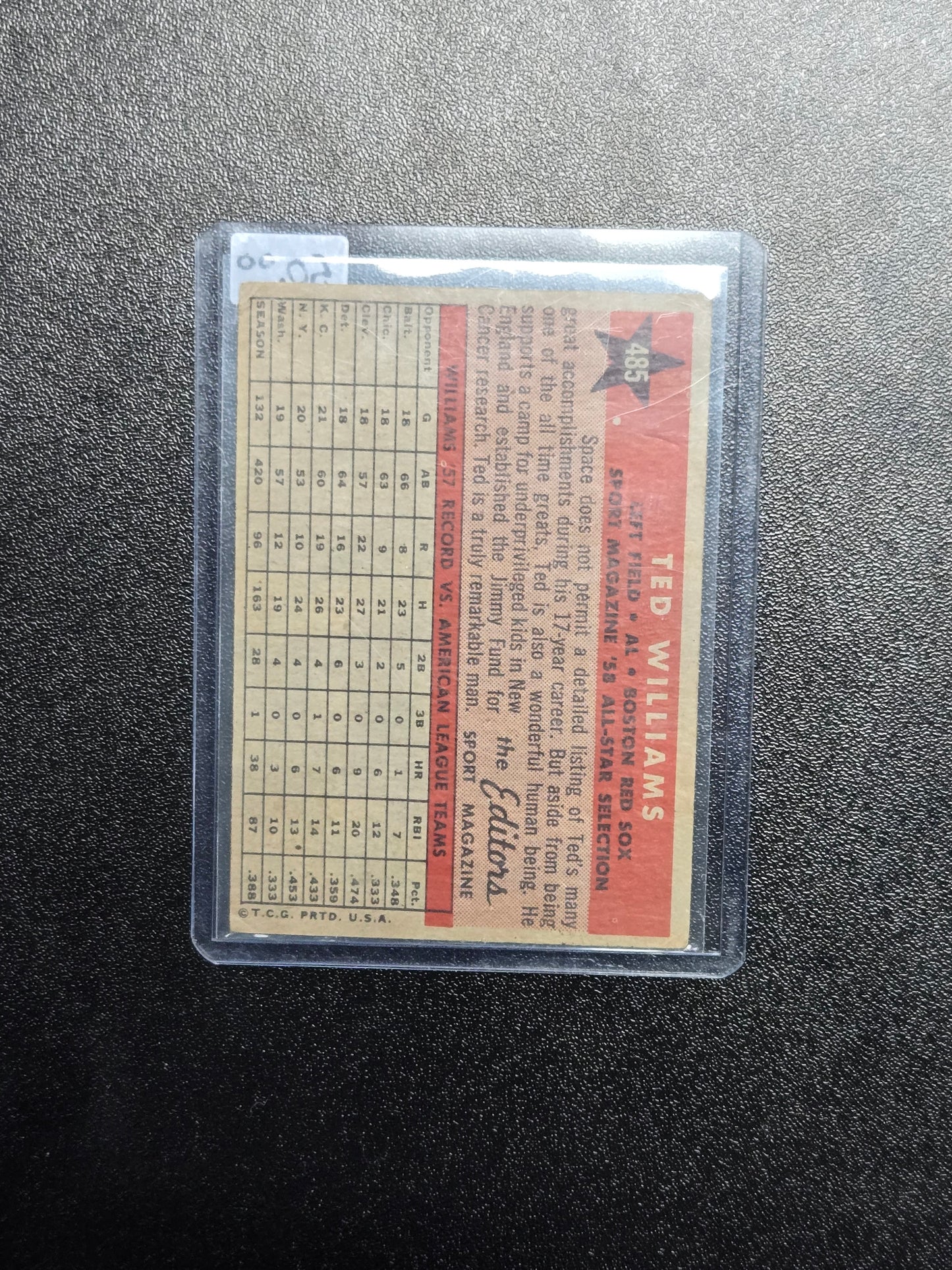 1958 Topps All Star #485 Ted Williams
